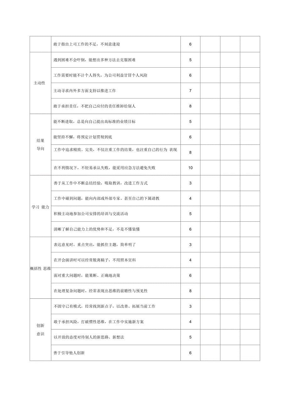 人才盘点的方案_第5页