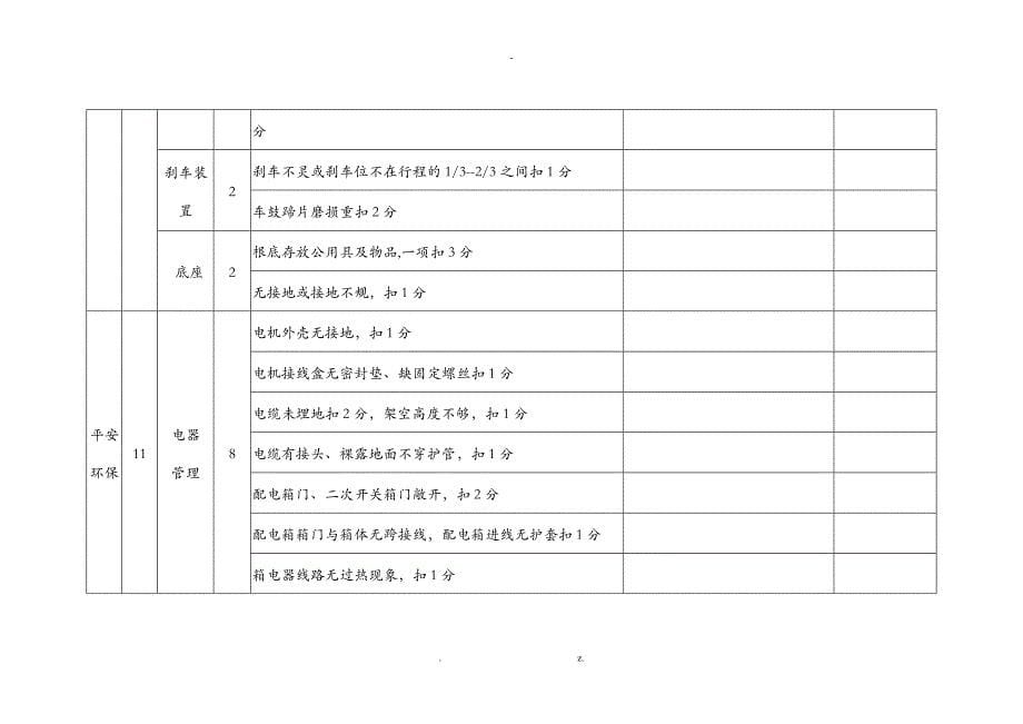 安全管理先进班组评比活动方案_第5页