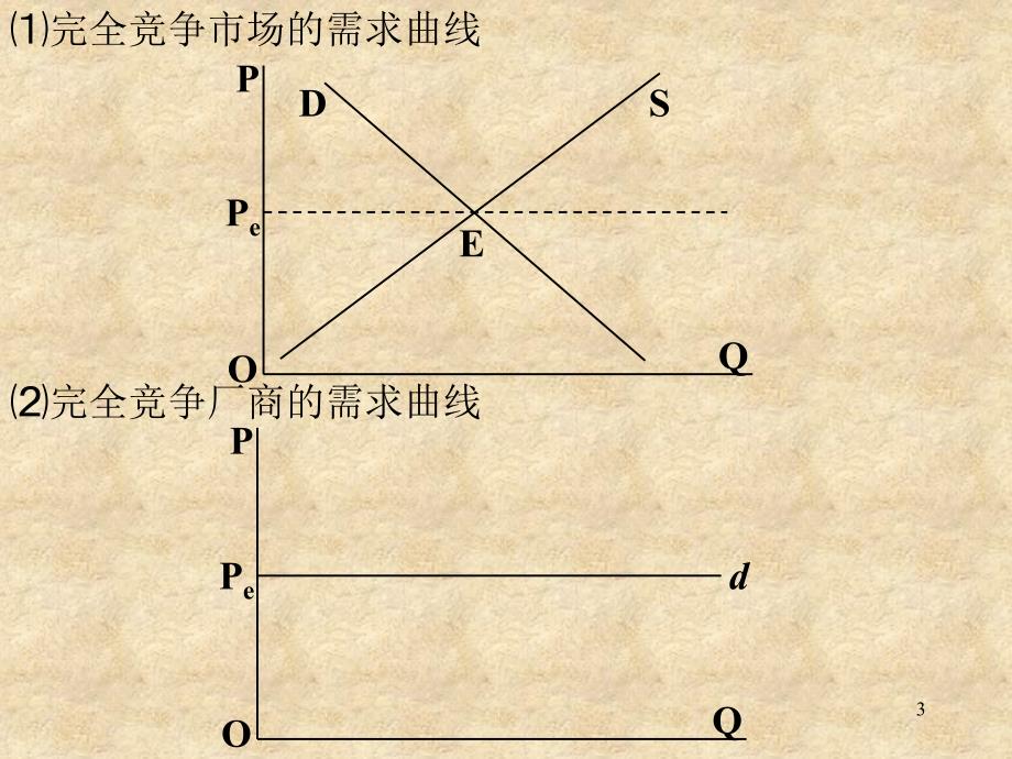 市场结构与厂商均衡西方经济学根据厂商数目的多寡产品_第3页