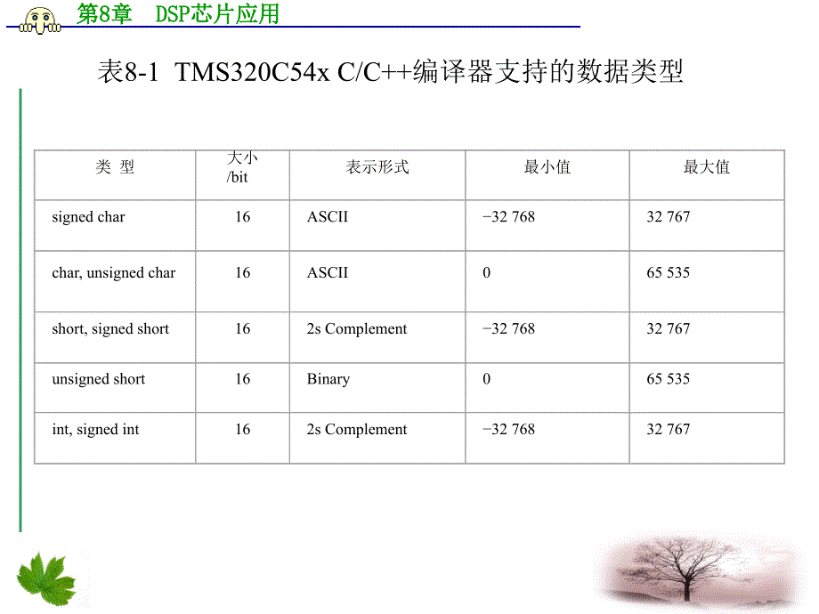 DSP芯片应用PPT课件_第4页