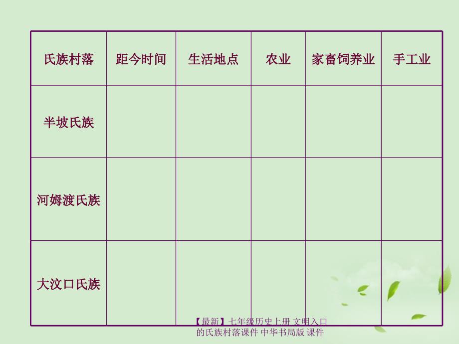 最新七年级历史上册文明入口的氏族村落课件中华书局版课件_第1页