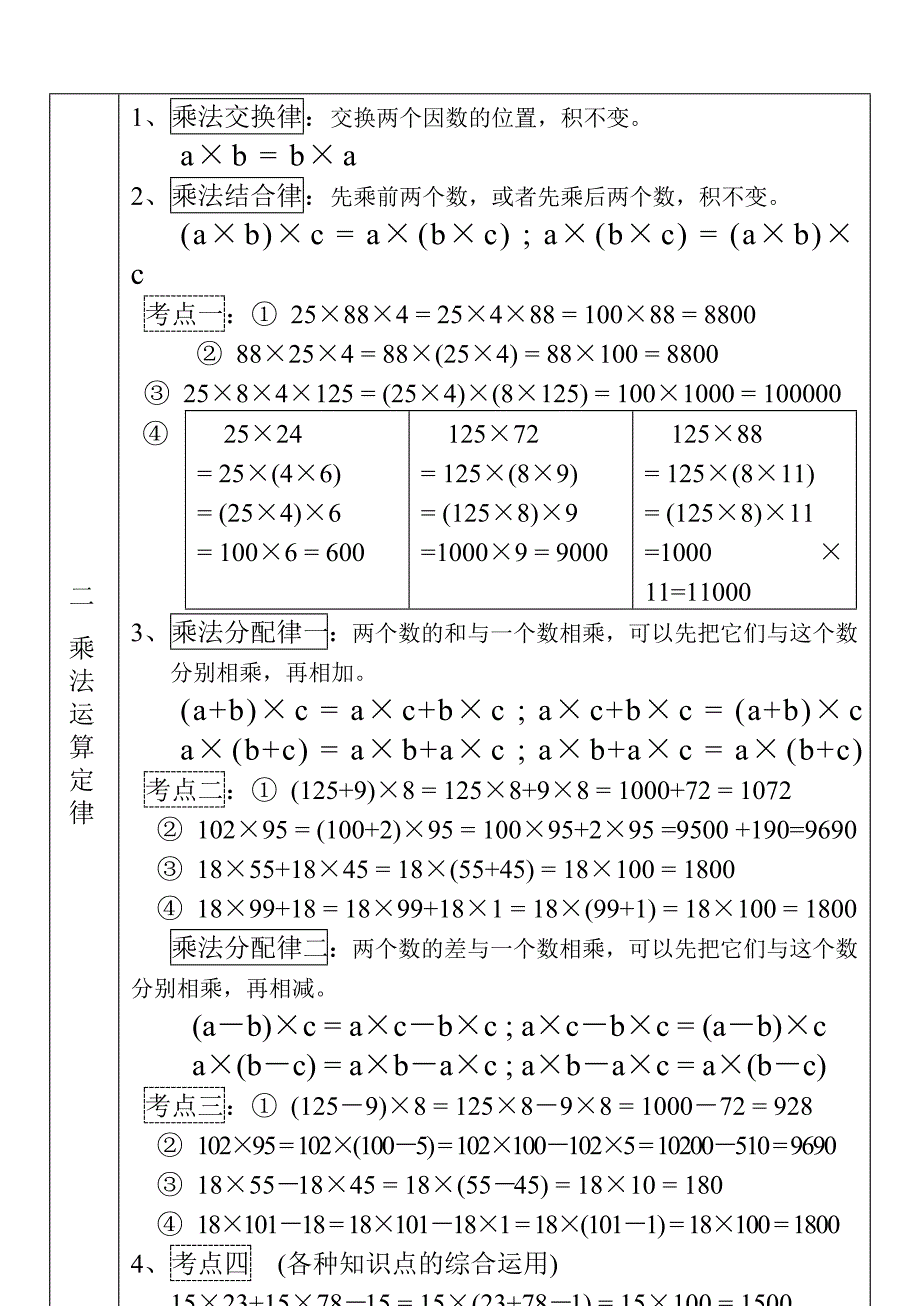 003《运算定律与简便计算》重点知识.doc_第2页