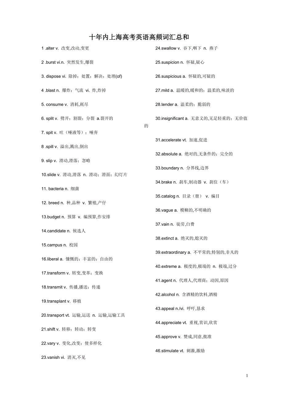 最近十年高考上海卷英语高频词汇总汇-最新精编_第1页