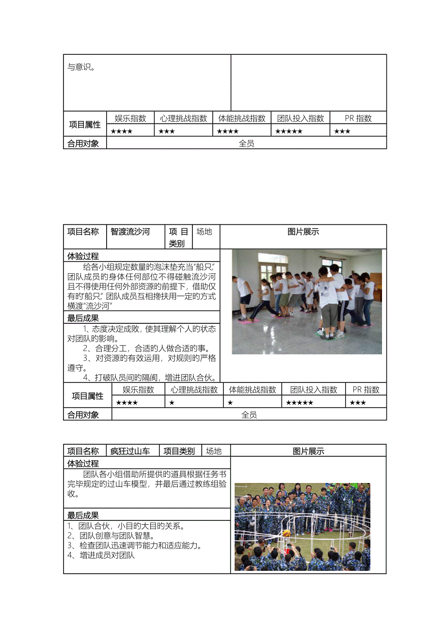 天拓展培训专题方案_第5页