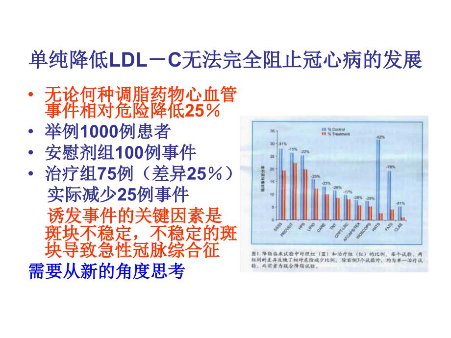 免疫老化在动脉粥样硬化发病中的作_第4页