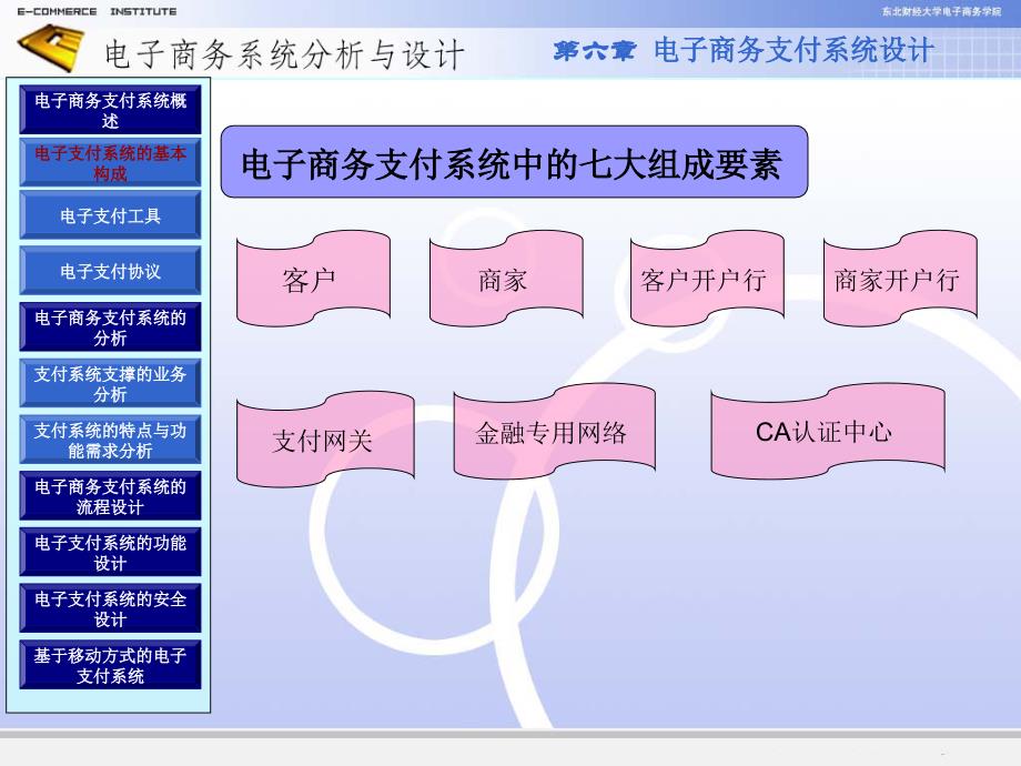 电子商务支付系统设计_第4页