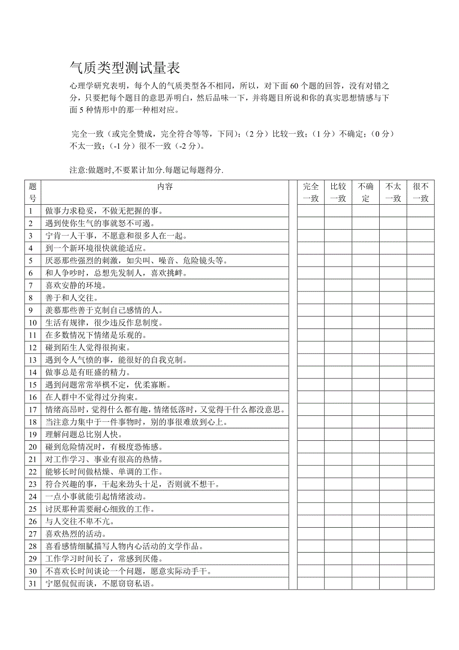 气质类型测试量表(表格型)_第1页