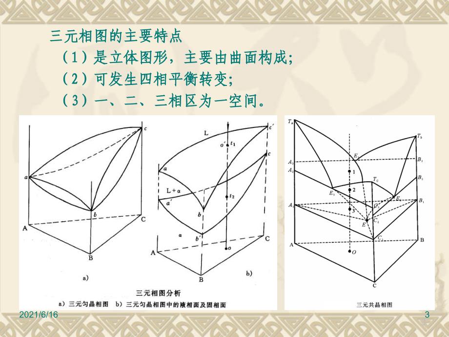 三元相图分析_第3页