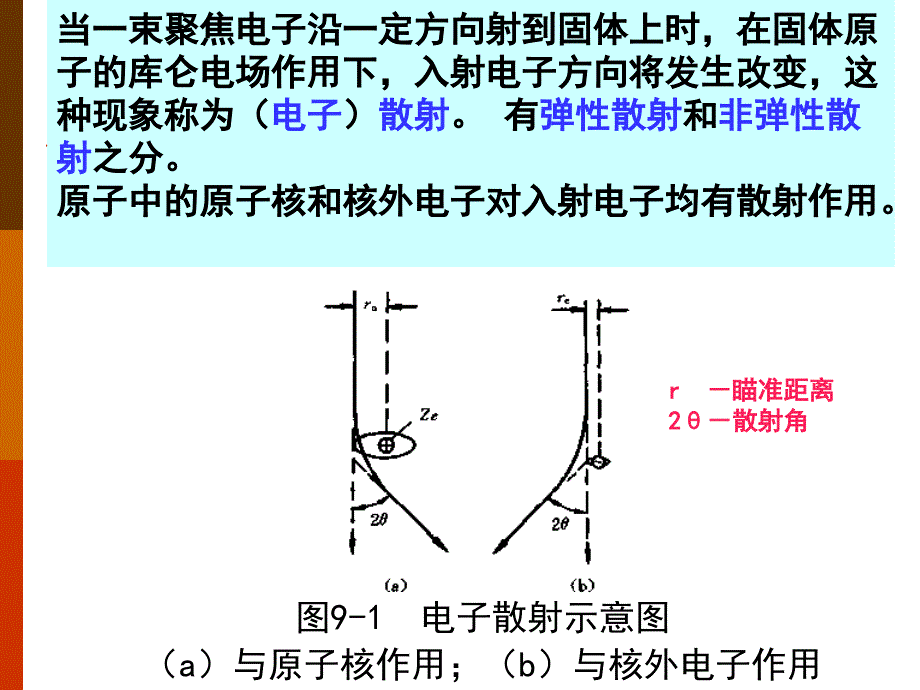 电子束与材料的相互作用.ppt_第4页