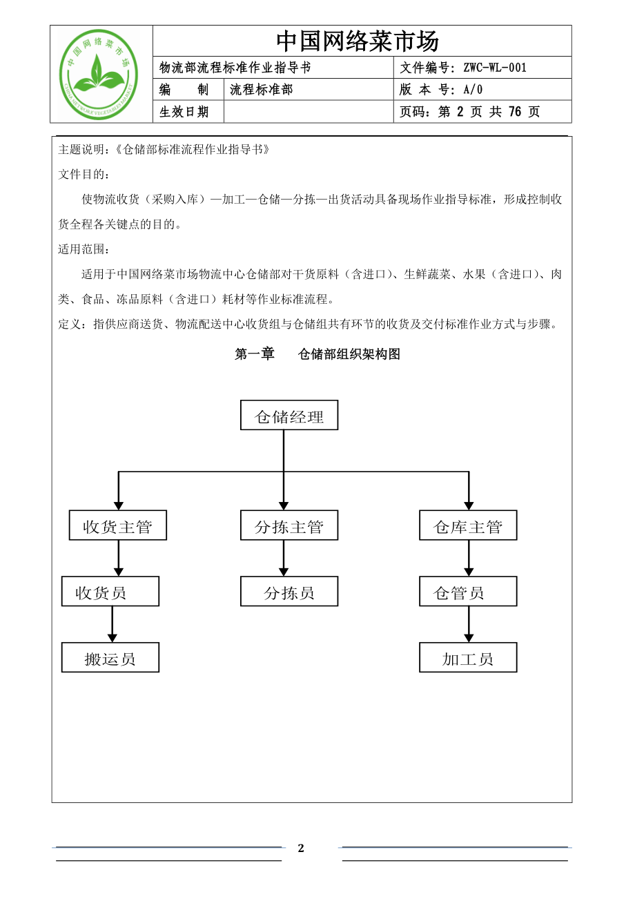 仓库管理-物流部流程标准作业指导书(docx 76页)_第2页