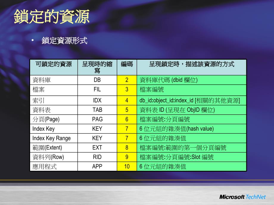 交易与锁定对效能的影响_第3页