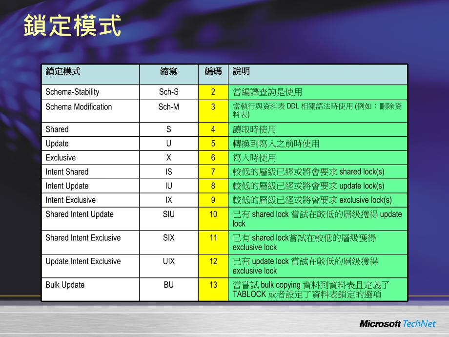 交易与锁定对效能的影响_第4页