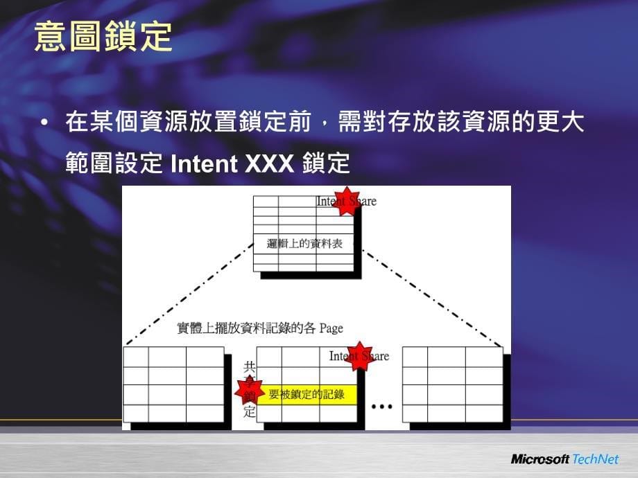 交易与锁定对效能的影响_第5页