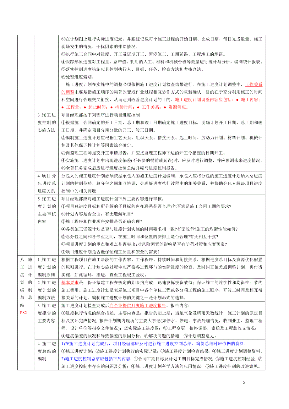 市政公用工程管理与实务复习提纲5-项目管理知识word表格版.doc_第5页