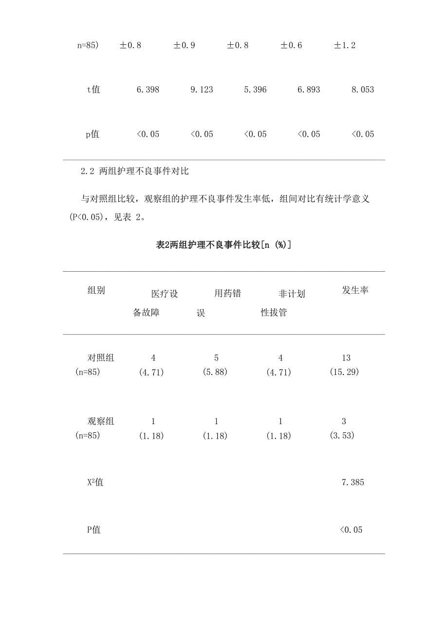 PDCA循环在急诊护理质量管理持续改进中的效果探究_第5页