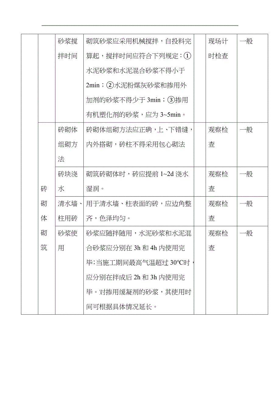 砌体结构质量管理点_第3页