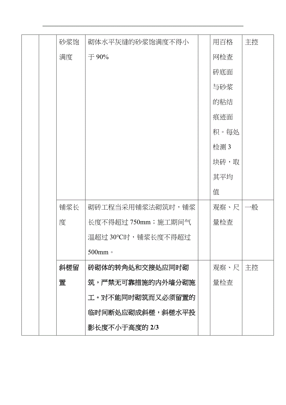 砌体结构质量管理点_第4页