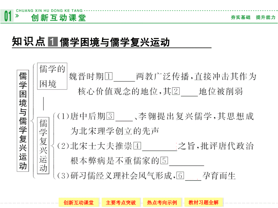 高中历史人民版必修三1-3宋明理学.ppt_第4页