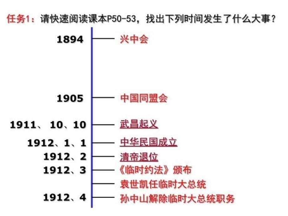 最新学习历史往往从认识人的历史开始下面我们一起阅读一位PPT课件_第5页