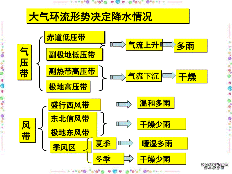 判断气候类型巧析气候试题_第2页