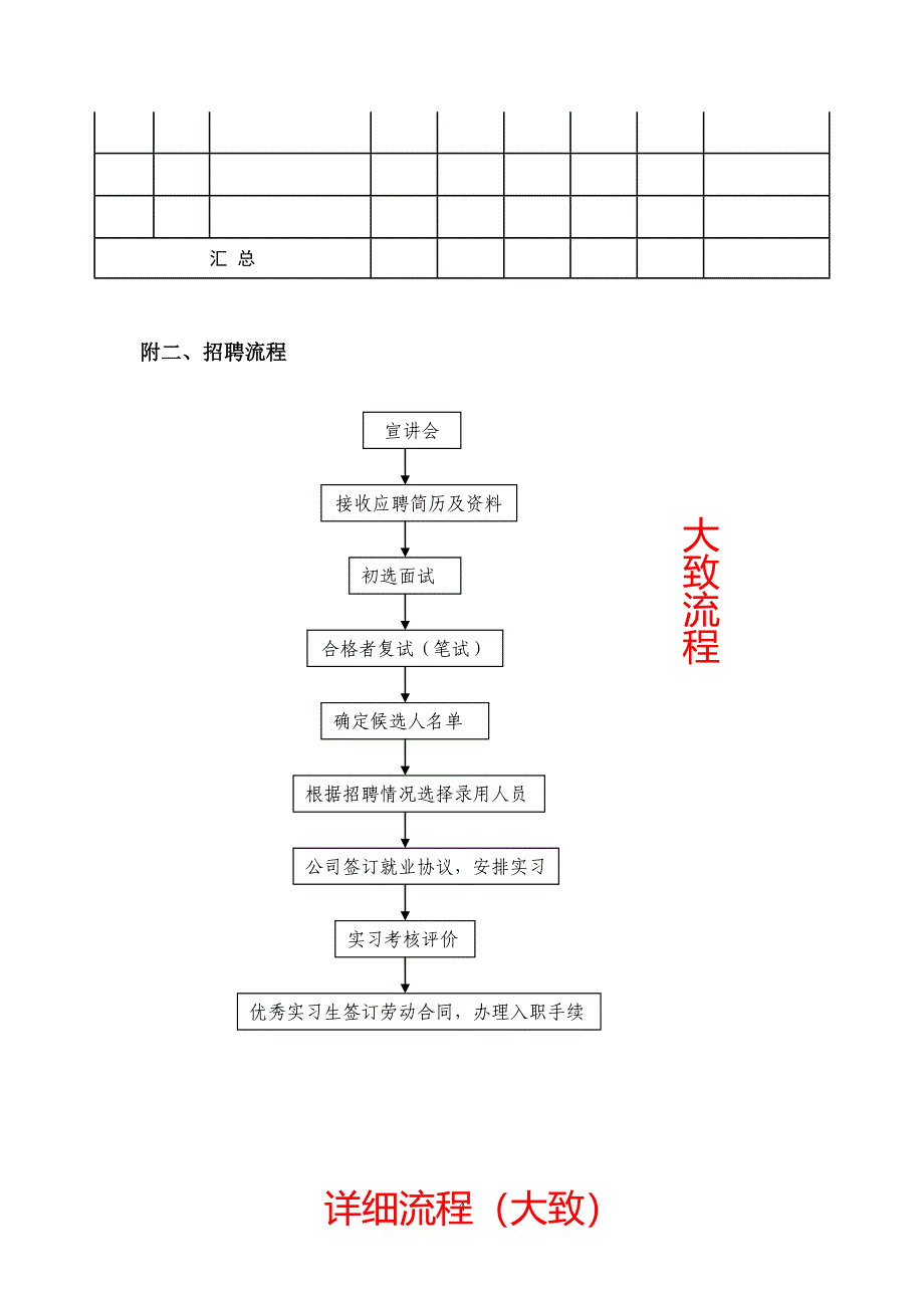 校园招聘流程及方案.doc_第4页