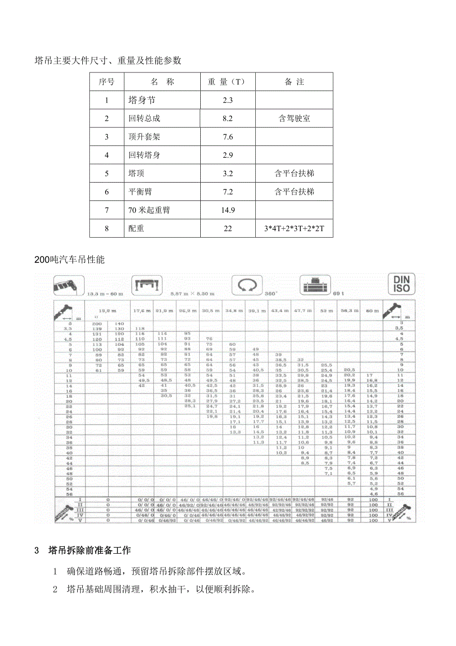 SC10边坡塔吊拆除施工方案.doc_第3页