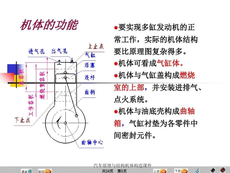 汽车原理与结构机体构造课件_第5页