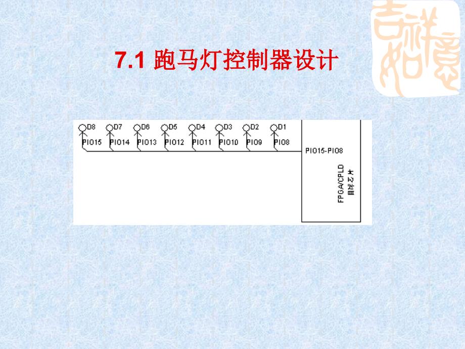 VerilogHDL可综合设计举例_第3页