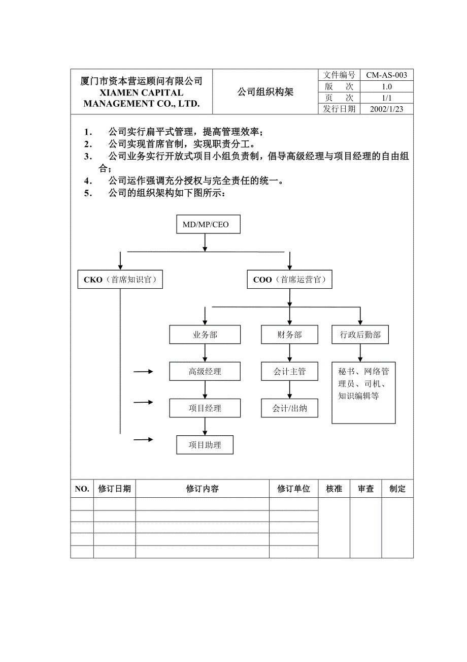 500强管理制度精选∶xxx资本营运顾问有限公司制度_第3页