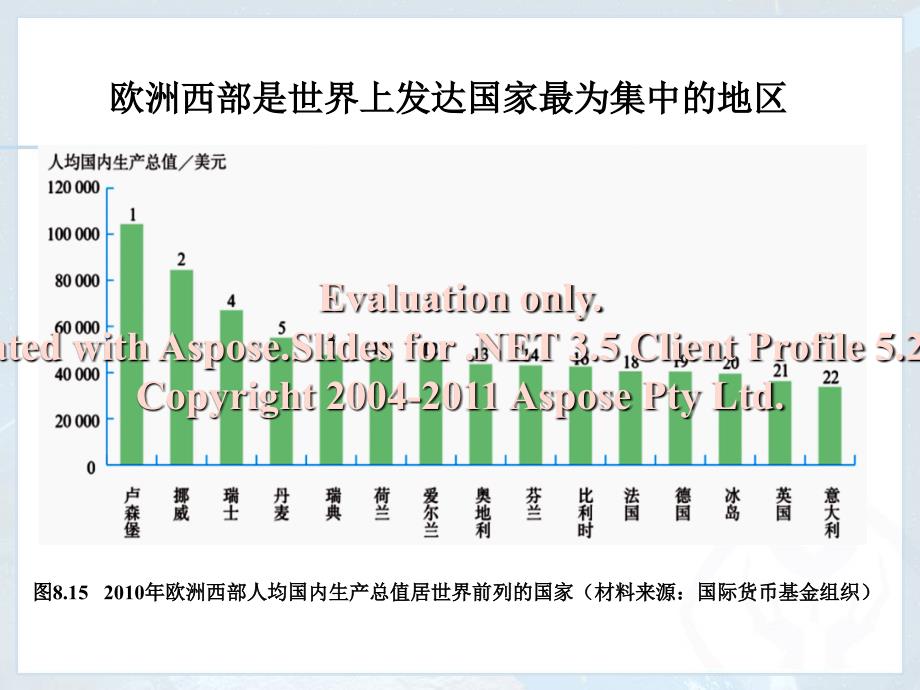 七年级地理-欧洲西部.ppt_第3页