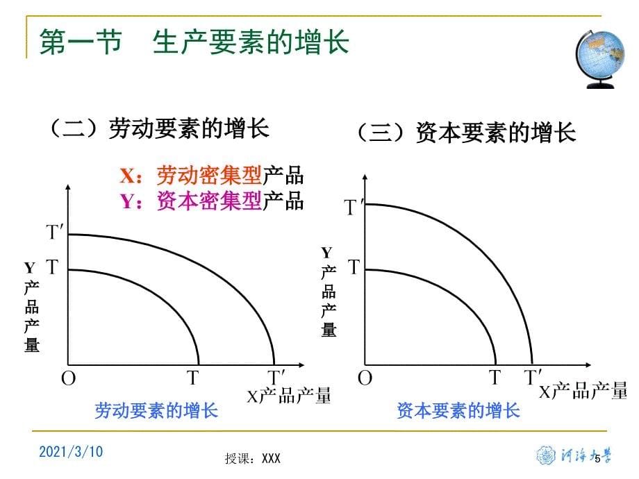 国际贸易与经济增长PPT参考课件_第5页