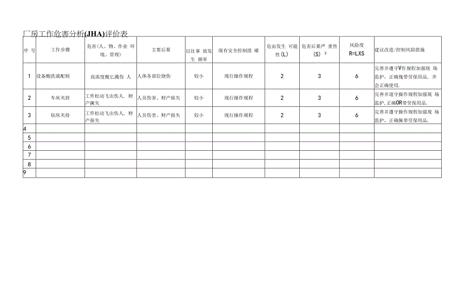 工作危害分析(JHA)评价表.docx_第3页