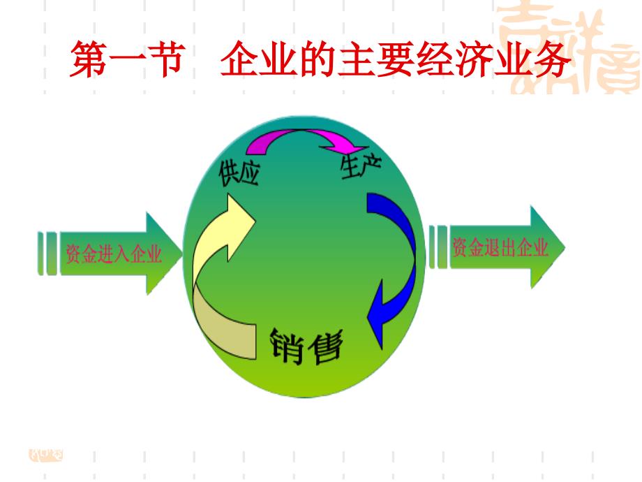 第五章借贷记账法下主要经济业务的账务处理_第2页