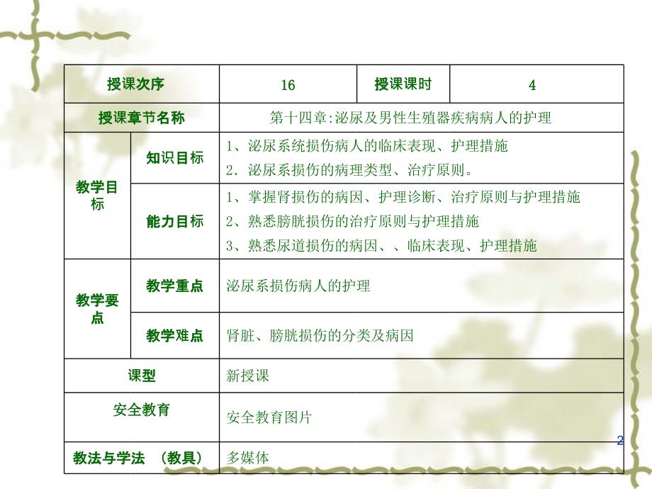 泌尿系损伤病人的护理ppt课件_第2页