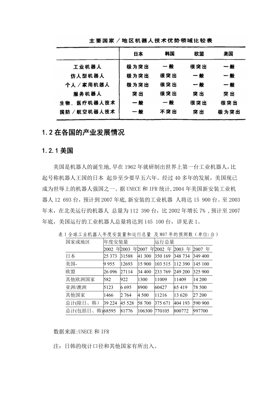 国外工业机器人厂商调研_第2页