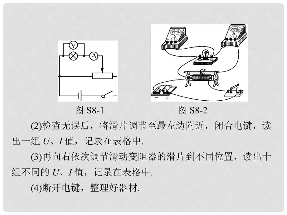 南方新高考高考物理大一轮复习 实验八 描绘小灯泡的伏安特性曲线课件_第4页