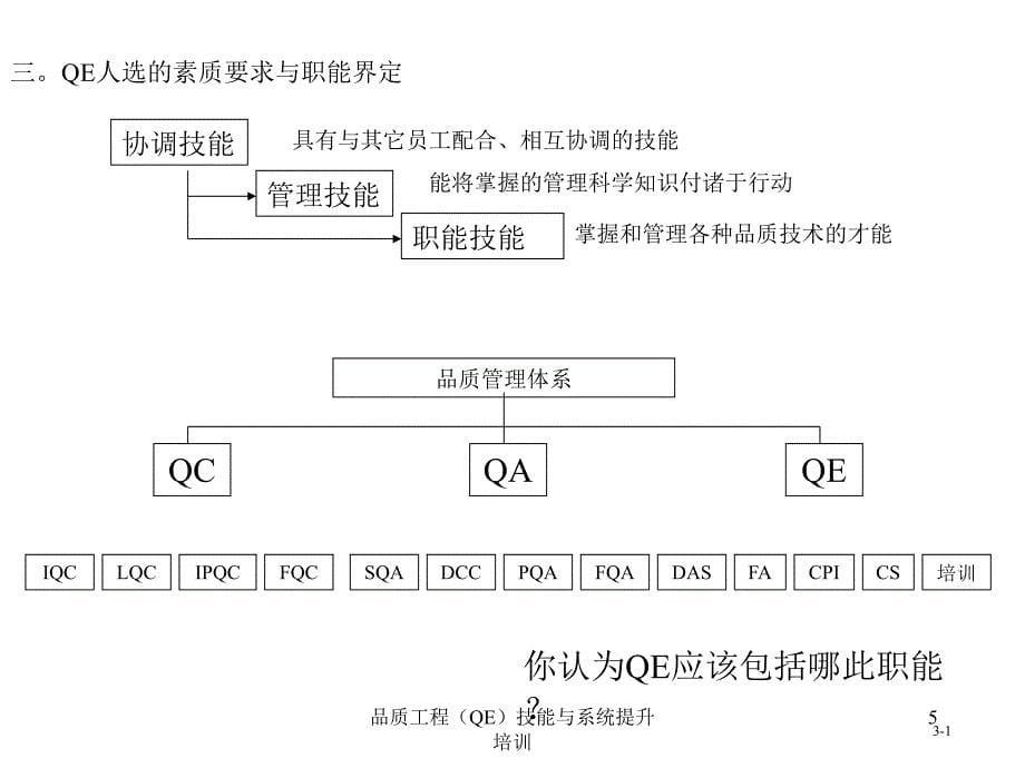 品质工程QE技能与系统提升培训课件_第5页