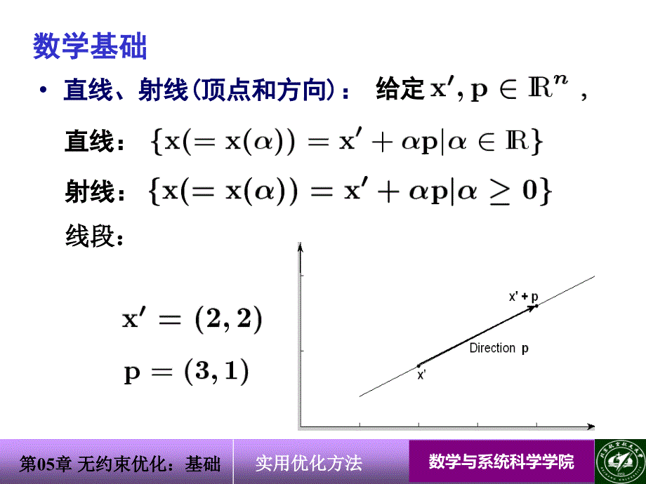 CAN-File-10-10-08-13-无约束优化基础.ppt_第1页