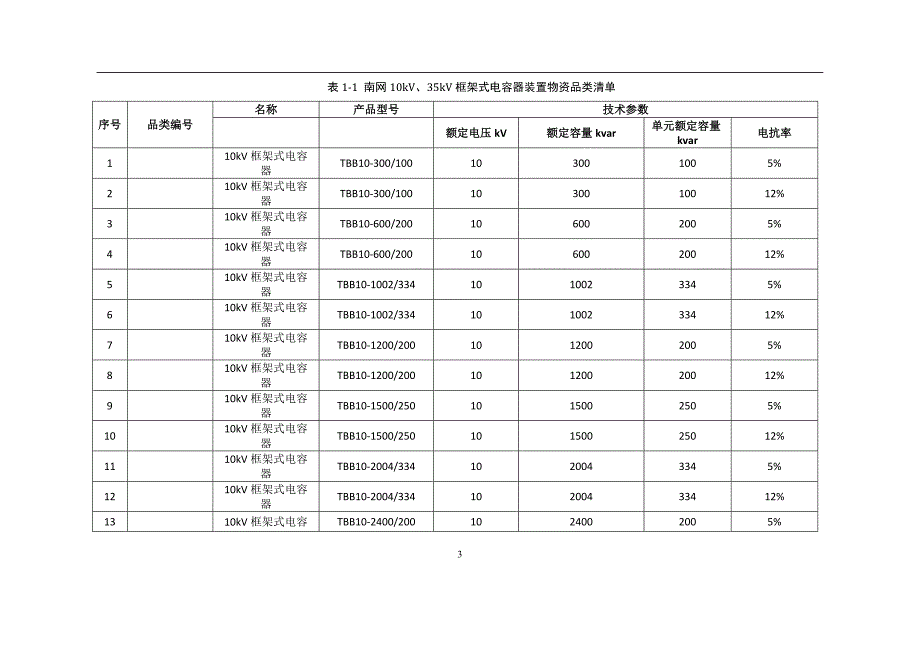 附件8：电容器设备型号审查技术细则.docx_第3页