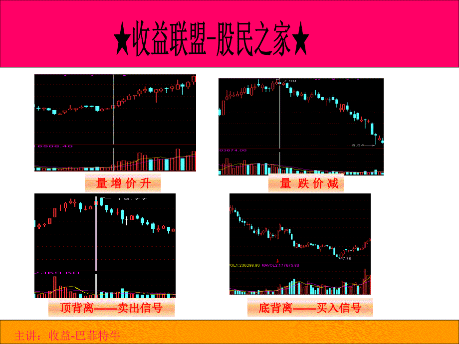 基础量价分析PPT课件_第3页