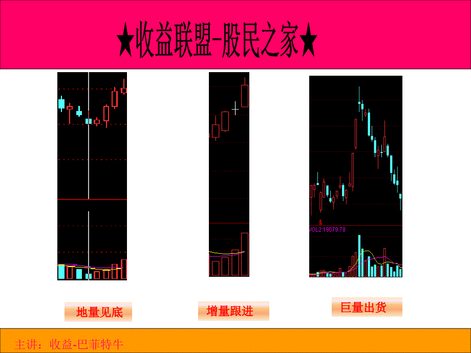 基础量价分析PPT课件_第4页