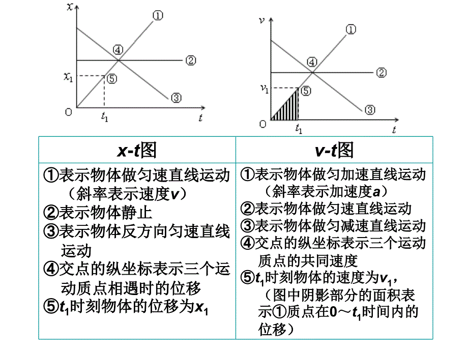 专题一、运动图像_第3页