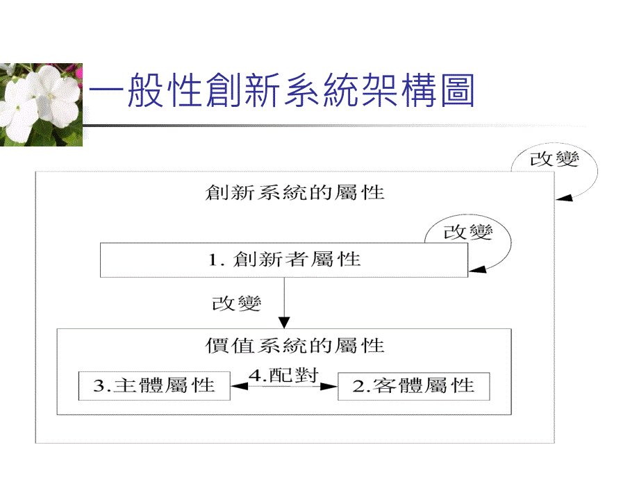 创新管理的管理技术策略联盟_第4页