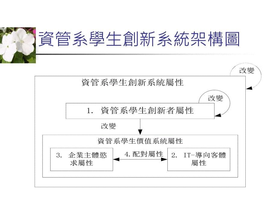 创新管理的管理技术策略联盟_第5页