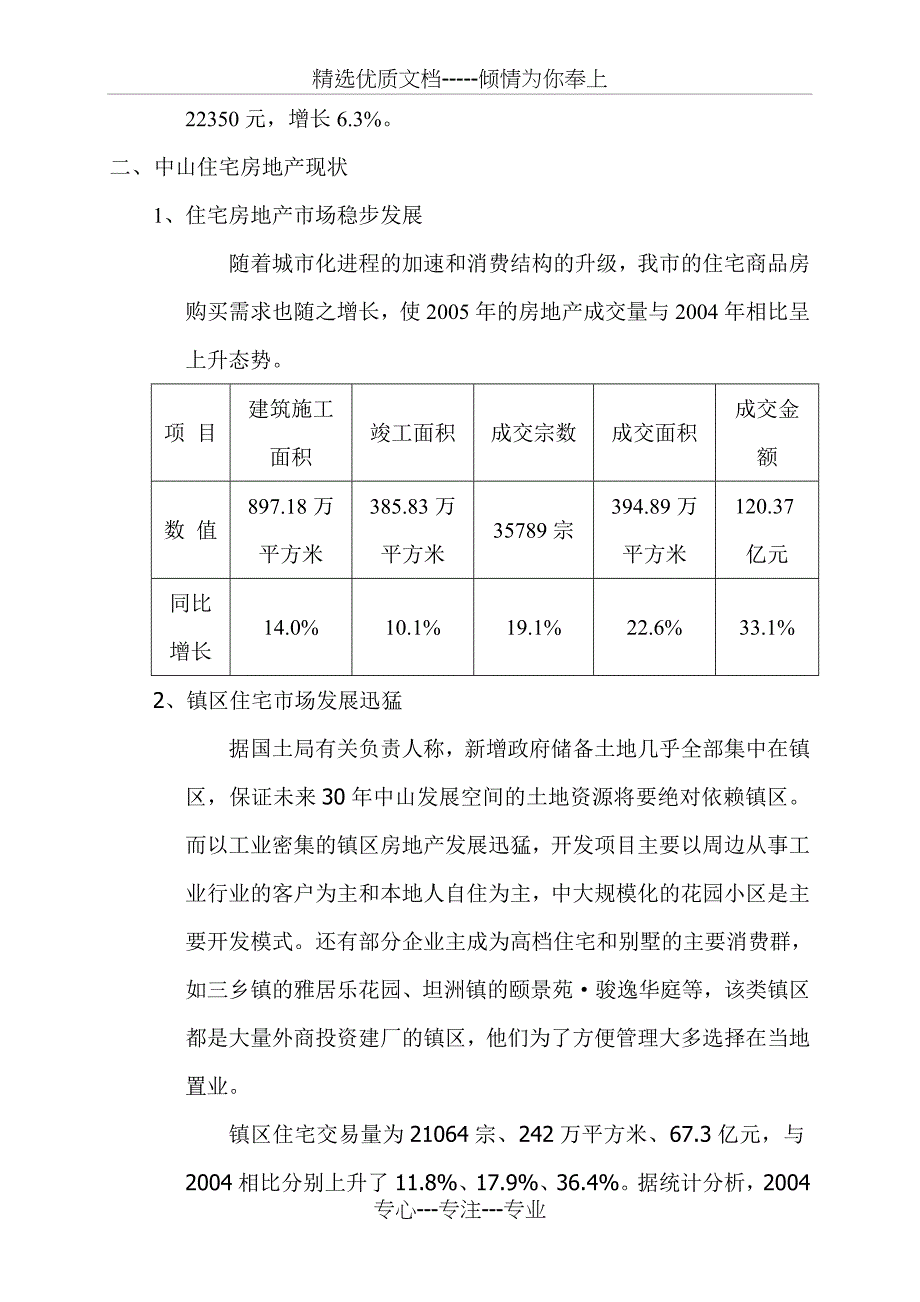 地产行业调研_第3页