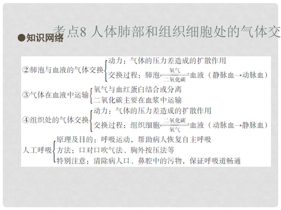 中考易（广东专版）中考生物 第4单元 考点8 人体肺部和组织细胞处的气体交换过程课件 新人教版_第3页