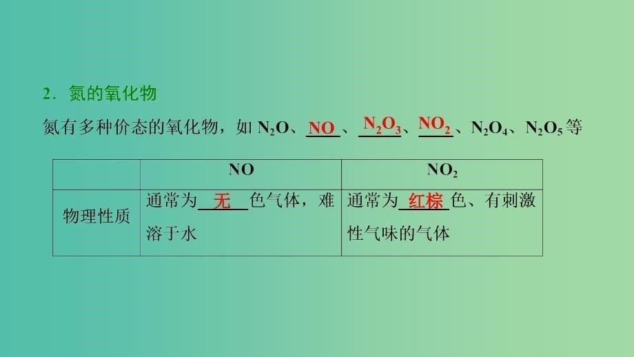 高考化学大一轮复习第四章非金属及其化合物第15讲氮及其化合物考点探究课件.ppt_第5页