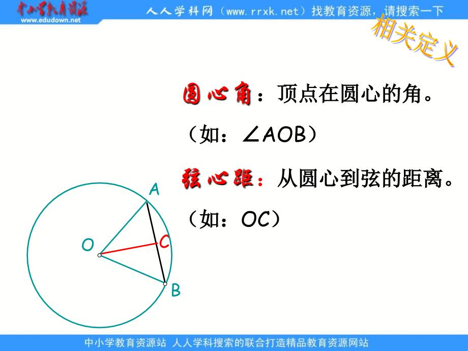 人教版九圆的性质ppt课件_第2页