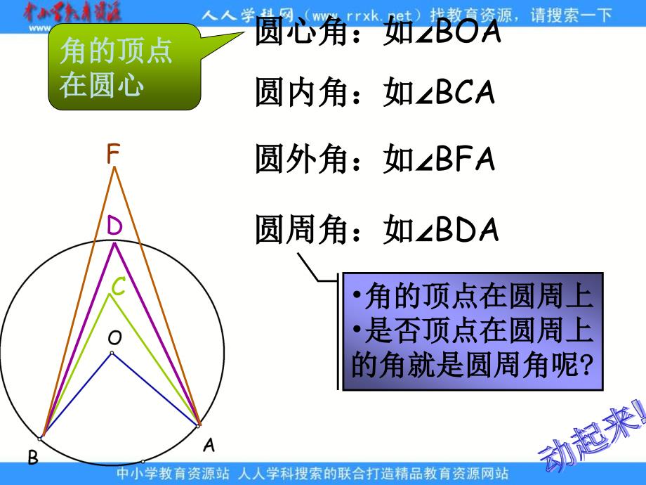 人教版九圆的性质ppt课件_第4页