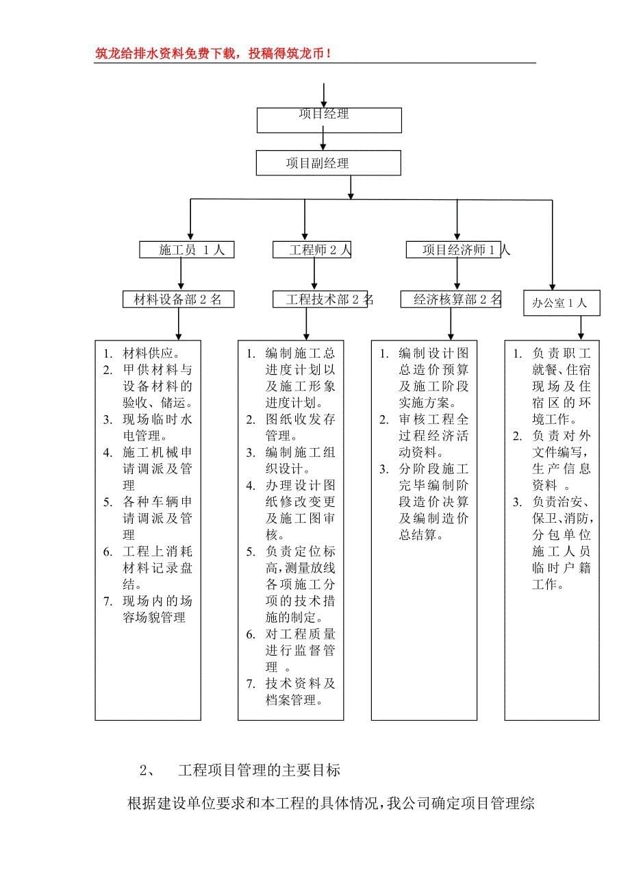 郑州市某热电厂热力管道施工组织设计p_第5页